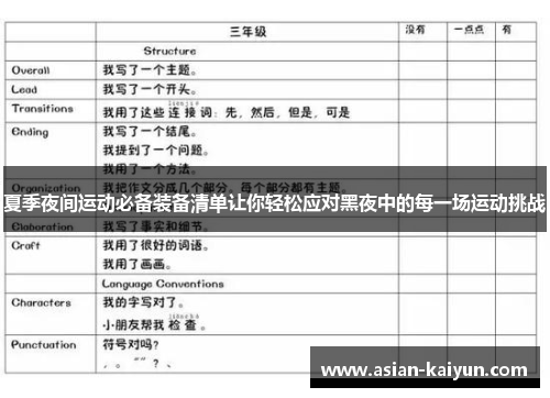 夏季夜间运动必备装备清单让你轻松应对黑夜中的每一场运动挑战