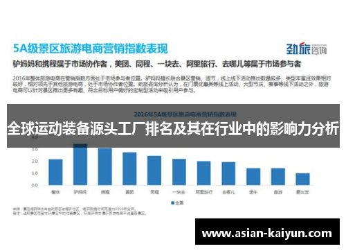 全球运动装备源头工厂排名及其在行业中的影响力分析